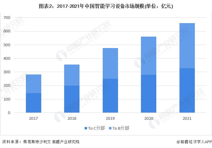 智能学习工具