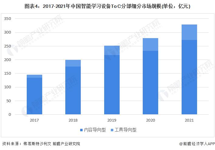 智能学习工具