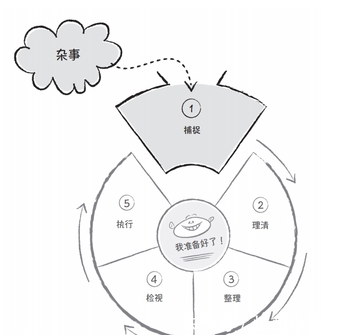 合理规划