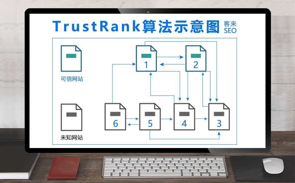 TrustRank算法示意图