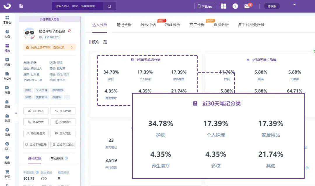 KOL投放实操指南丨小红书品牌投放制胜攻略