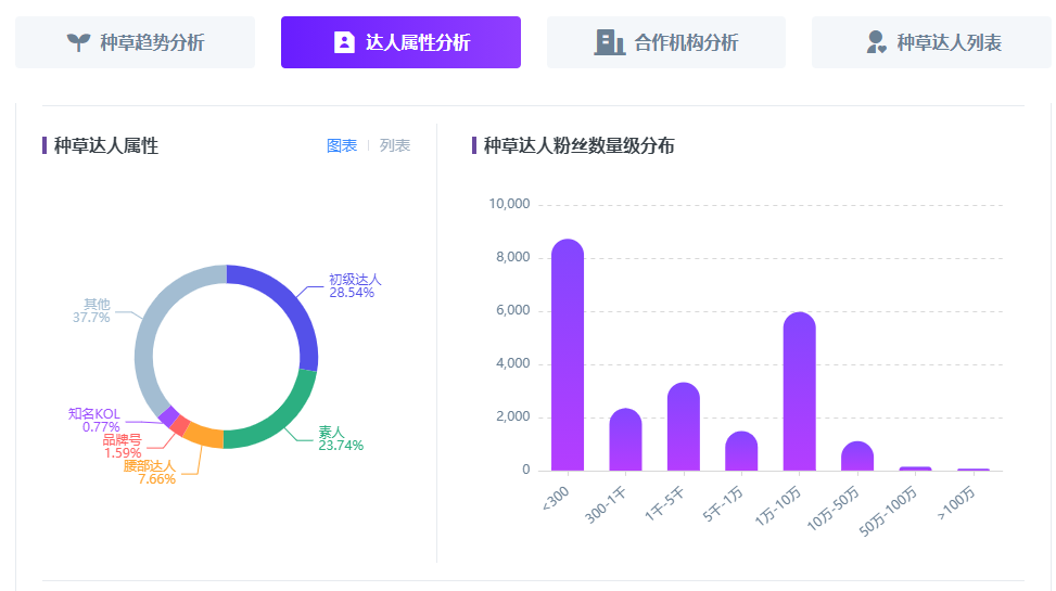 KOL投放实操指南丨小红书品牌投放制胜攻略