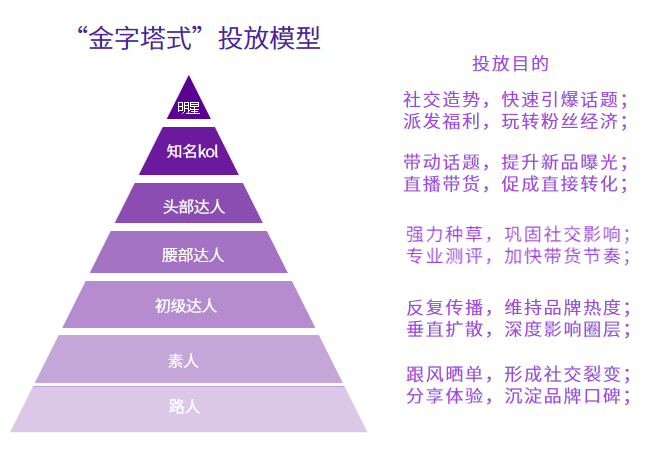 KOL投放实操指南丨小红书品牌投放制胜攻略