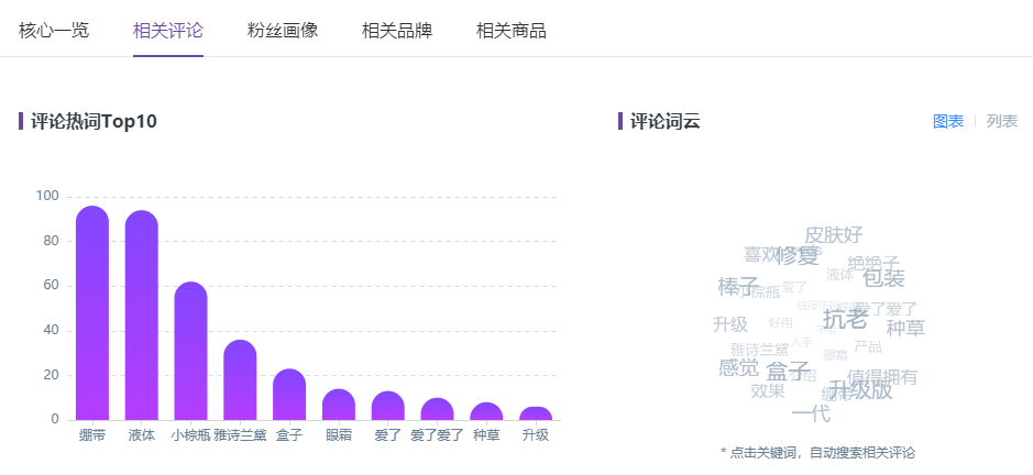 KOL投放实操指南丨小红书品牌投放制胜攻略