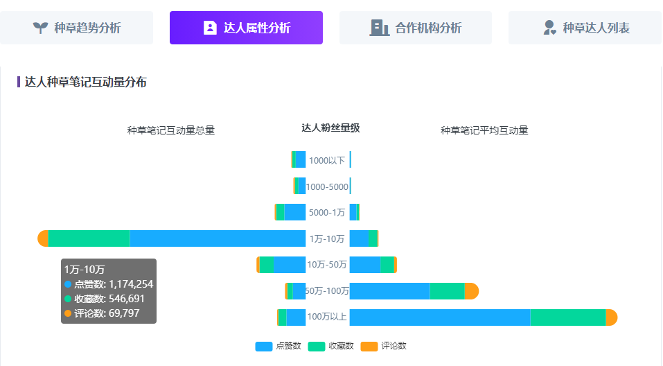 KOL投放实操指南丨小红书品牌投放制胜攻略