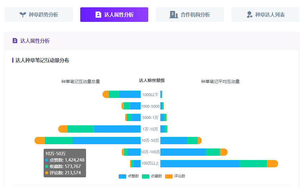 KOL投放实操指南丨小红书品牌投放制胜攻略