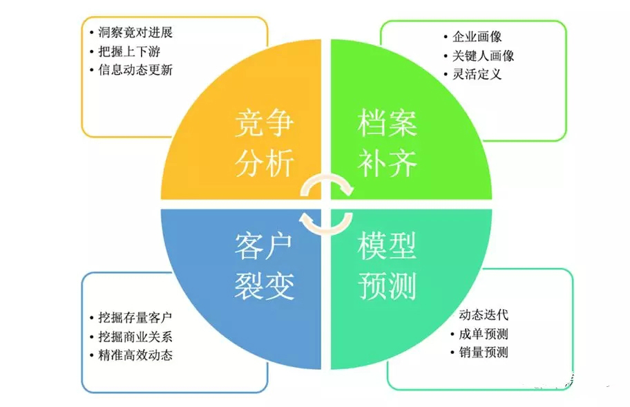 企业核心竞争力分析模型