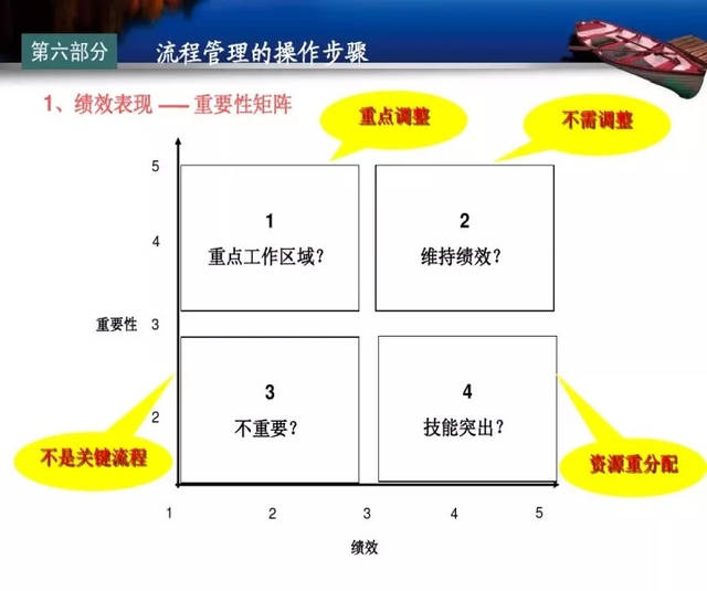 IE矩阵（内部外部矩阵）