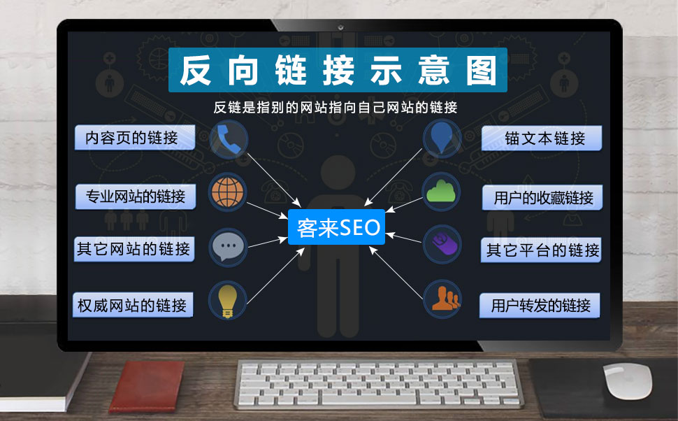 反向链接示意图