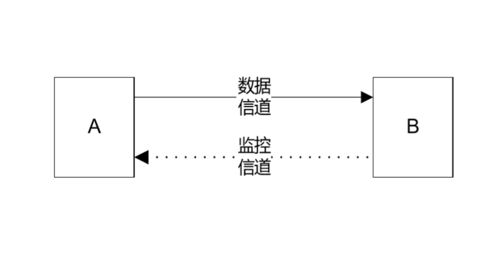 双向同时通信