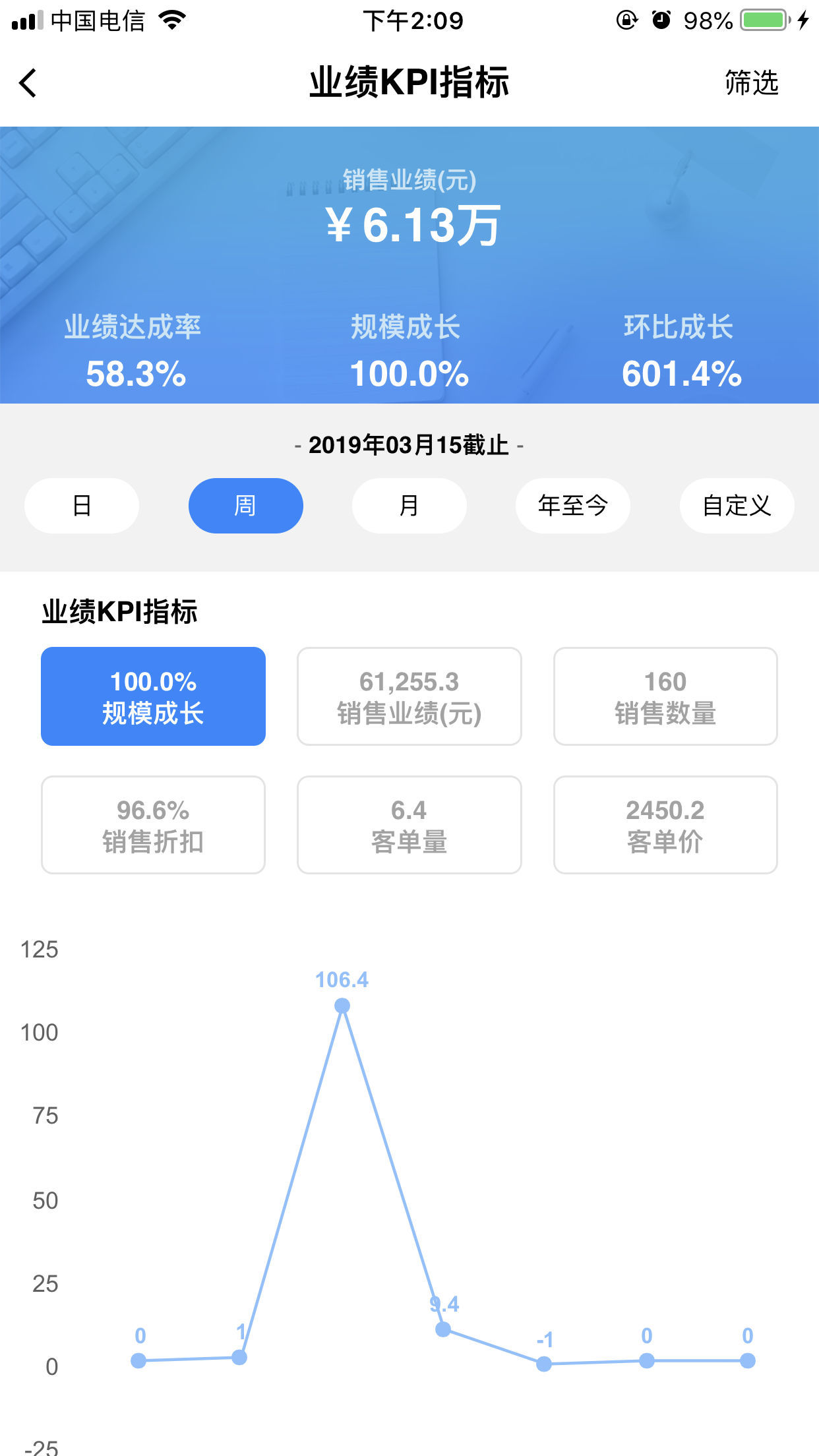 YY Dashboard 安卓版截图2