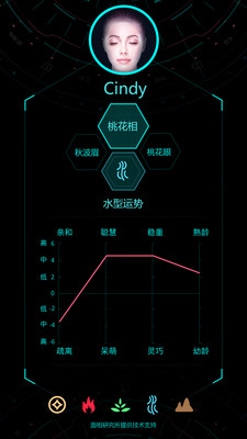 脸型分析截图2